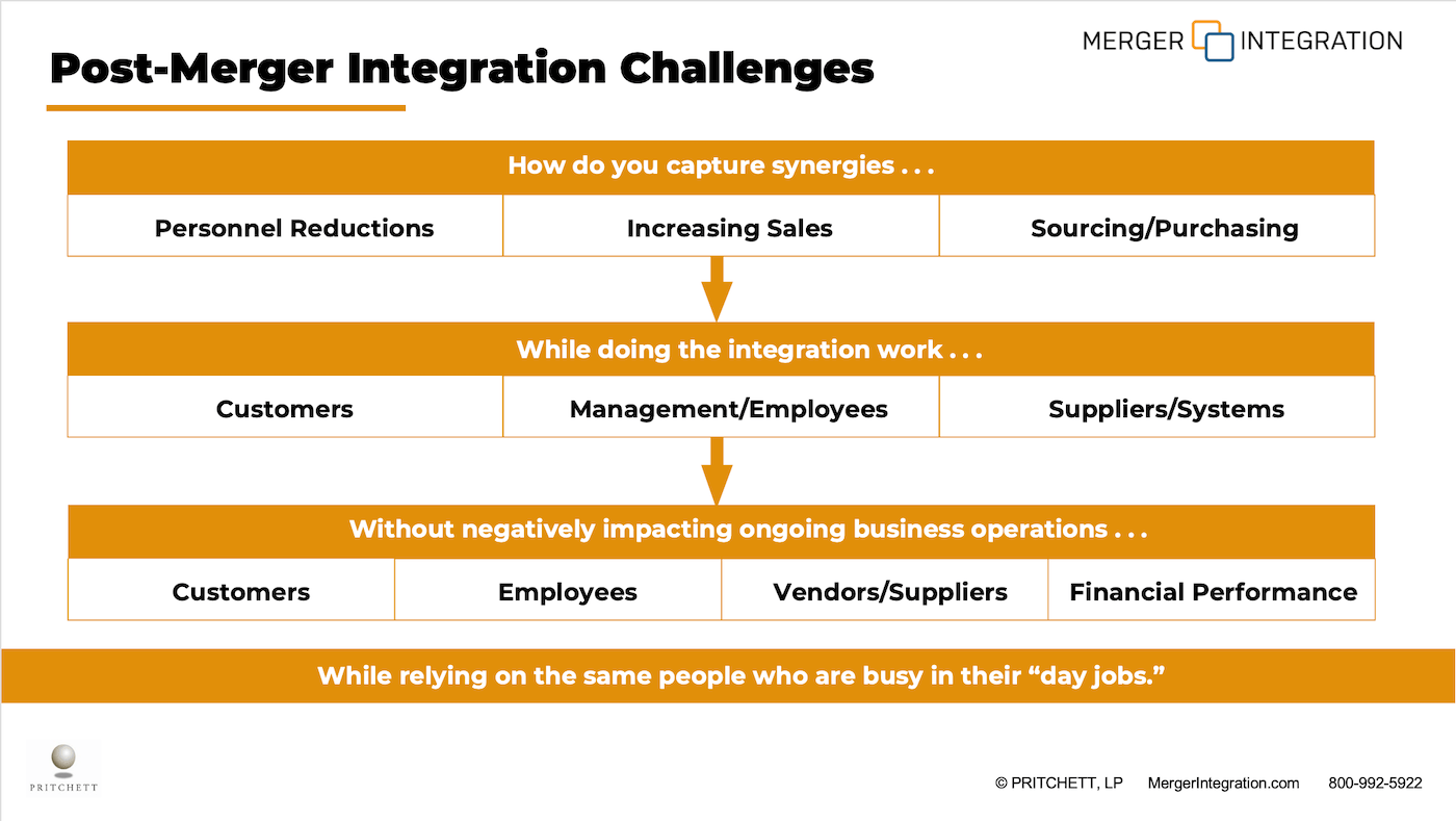 Post merger integration challenges